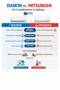 Daikin vs Mitsubishi comparison,