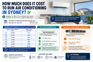 Sydney Air Conditioning Costs Explained